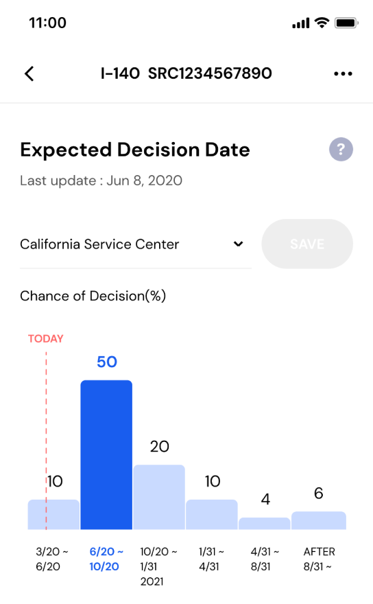 EB2-NIW I-485 fast approval timeline : r/USCIS